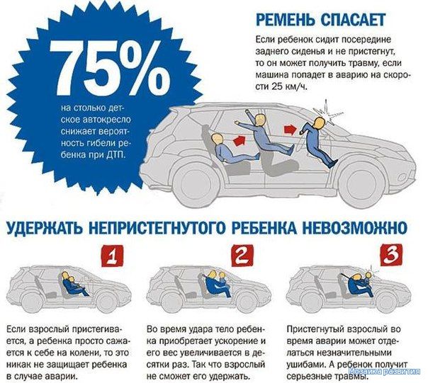 Новый закон о автокреслах с 2018 года Новый закон о автокреслах с 2018 года